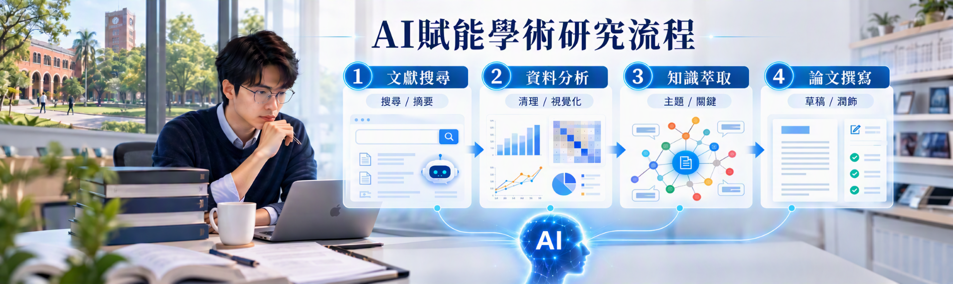 學術研究AI深度分析與知識萃取形象圖