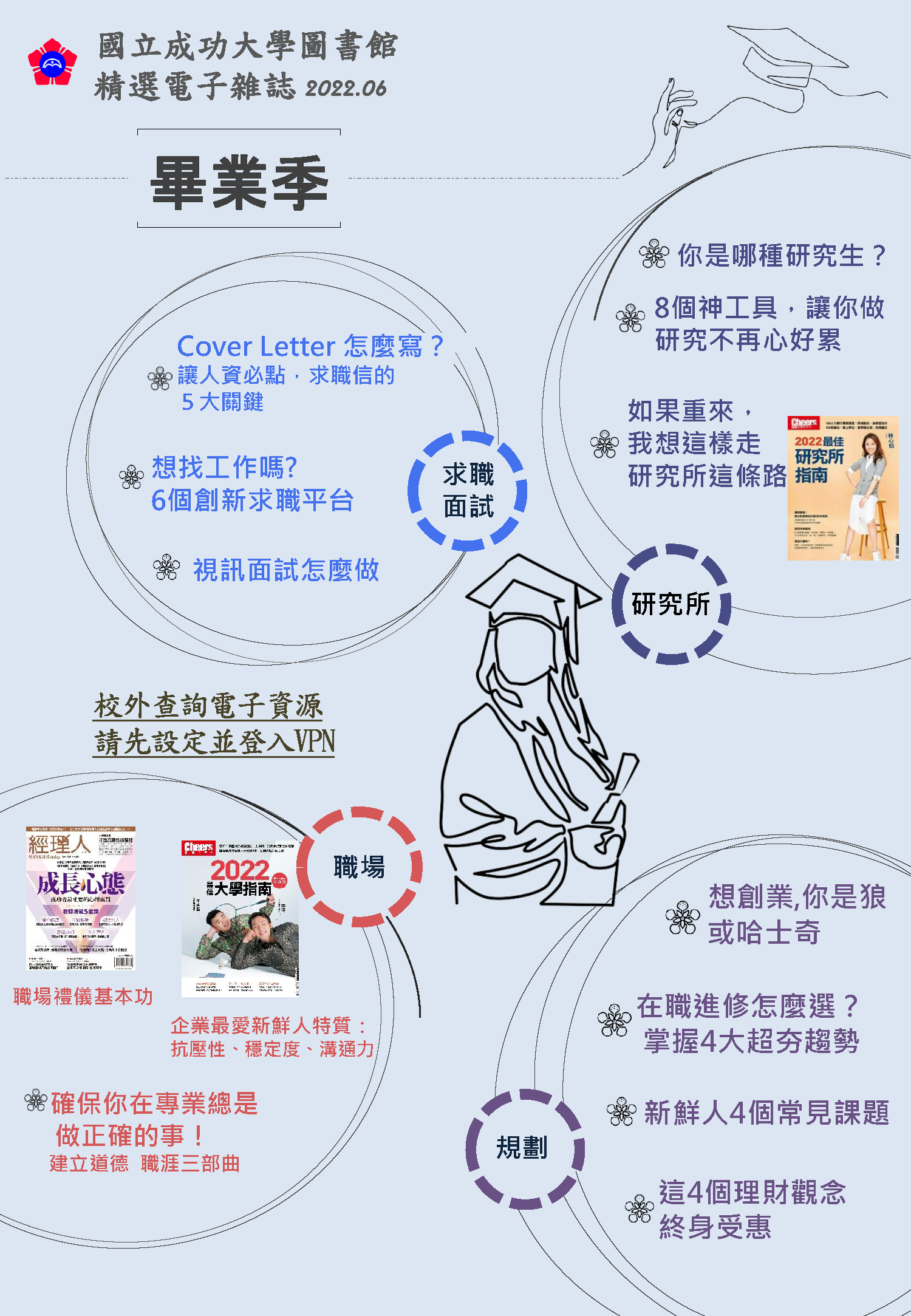 2022年 6月精選電子雜誌