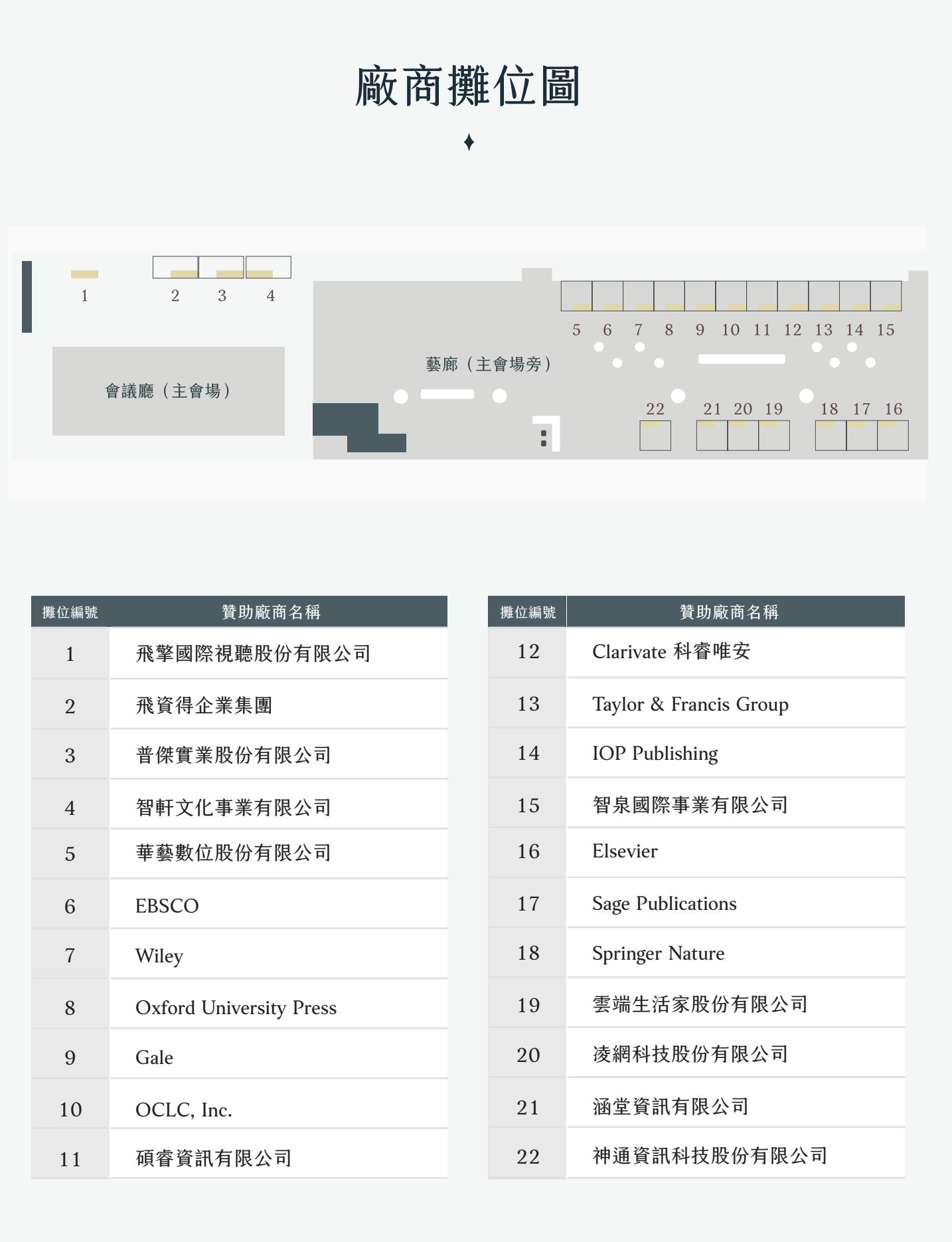 贊助廠商攤位編號名單圖